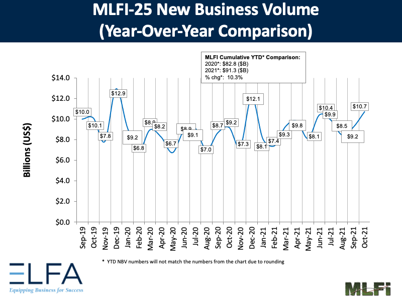 New Business Volume: 1021