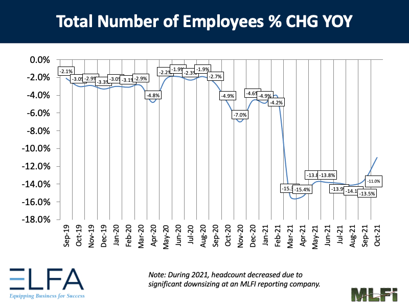 Total Number of Employees: 1021