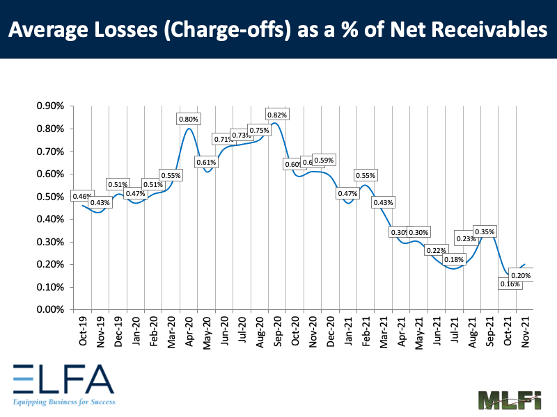 Average Losses: 1121