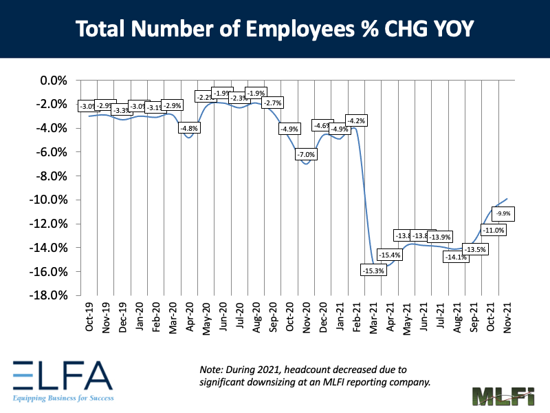 Total Number of Employees: 1121