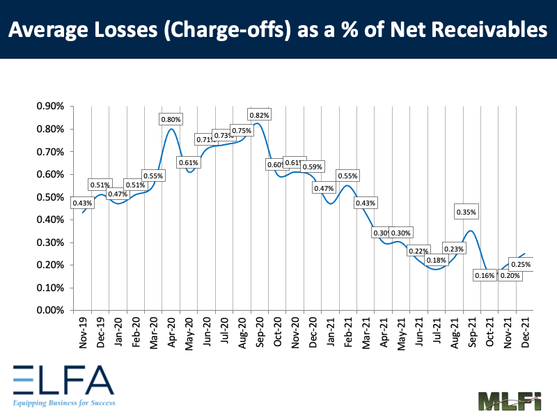 Average Losses: 1221