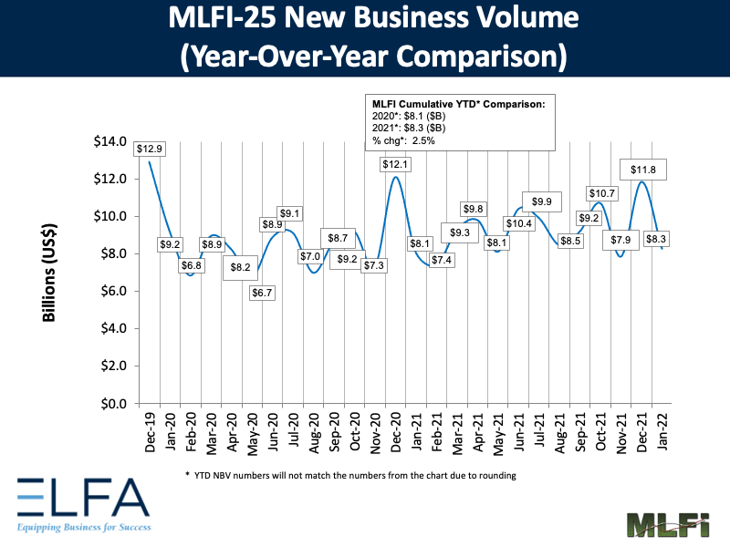 New Business Volume: 0122