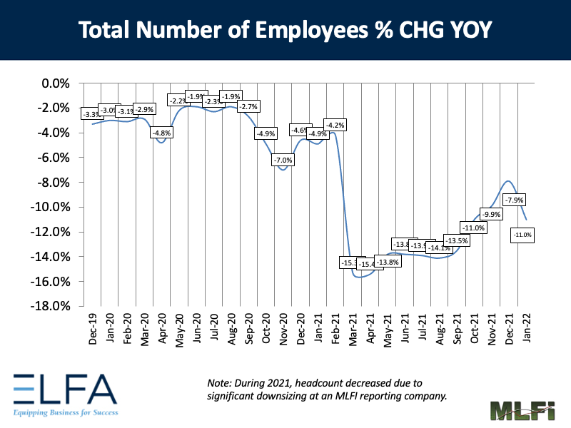 Total Number of Employees: 0122