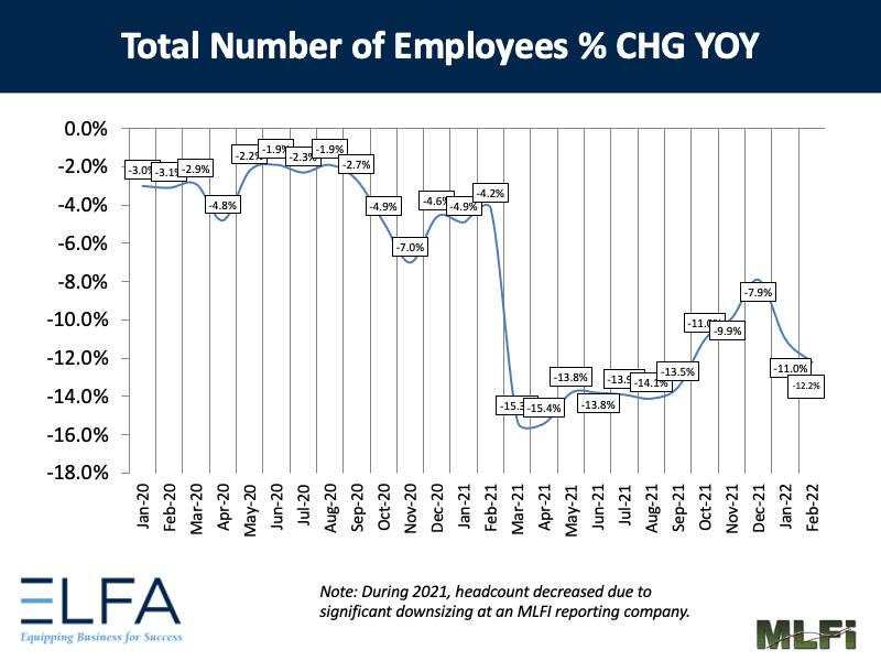 Total Number of Employees: 0222