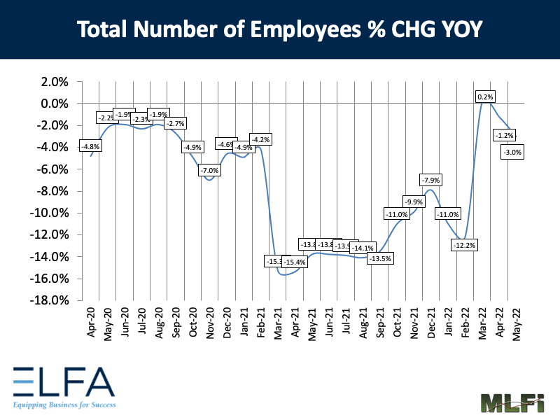 Total Number of Employees: 0522