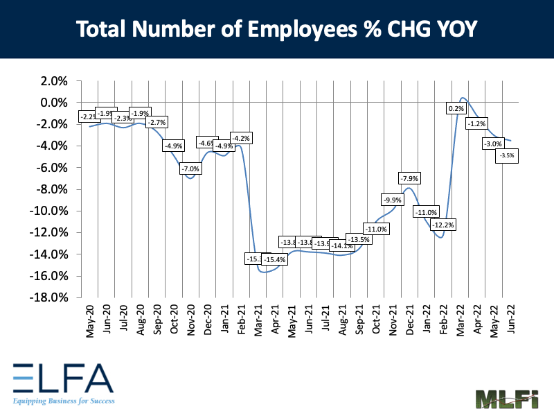 Total Number of Employees: 0622