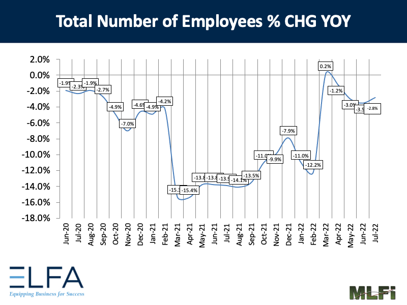 Total Number of Employees: 0722