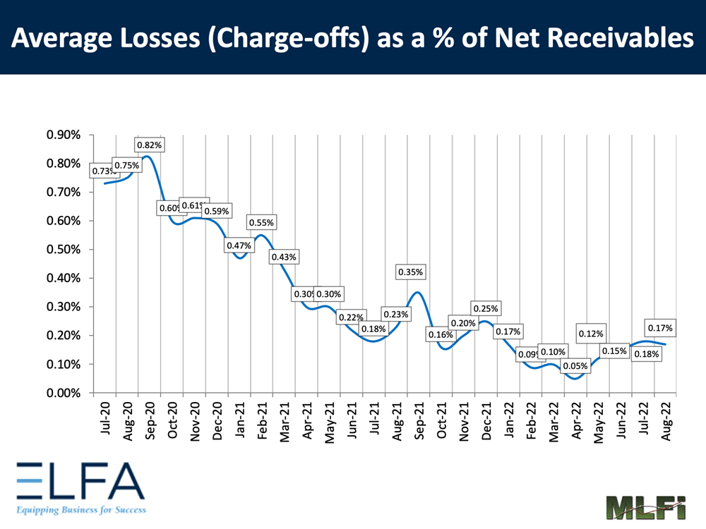 Average Losses: 0822 Average Losses: 0822