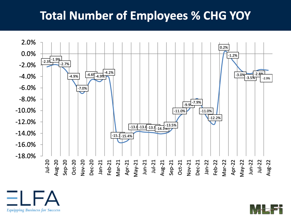 Total Number of Employees: 0822 Total Number of Employees: 0822