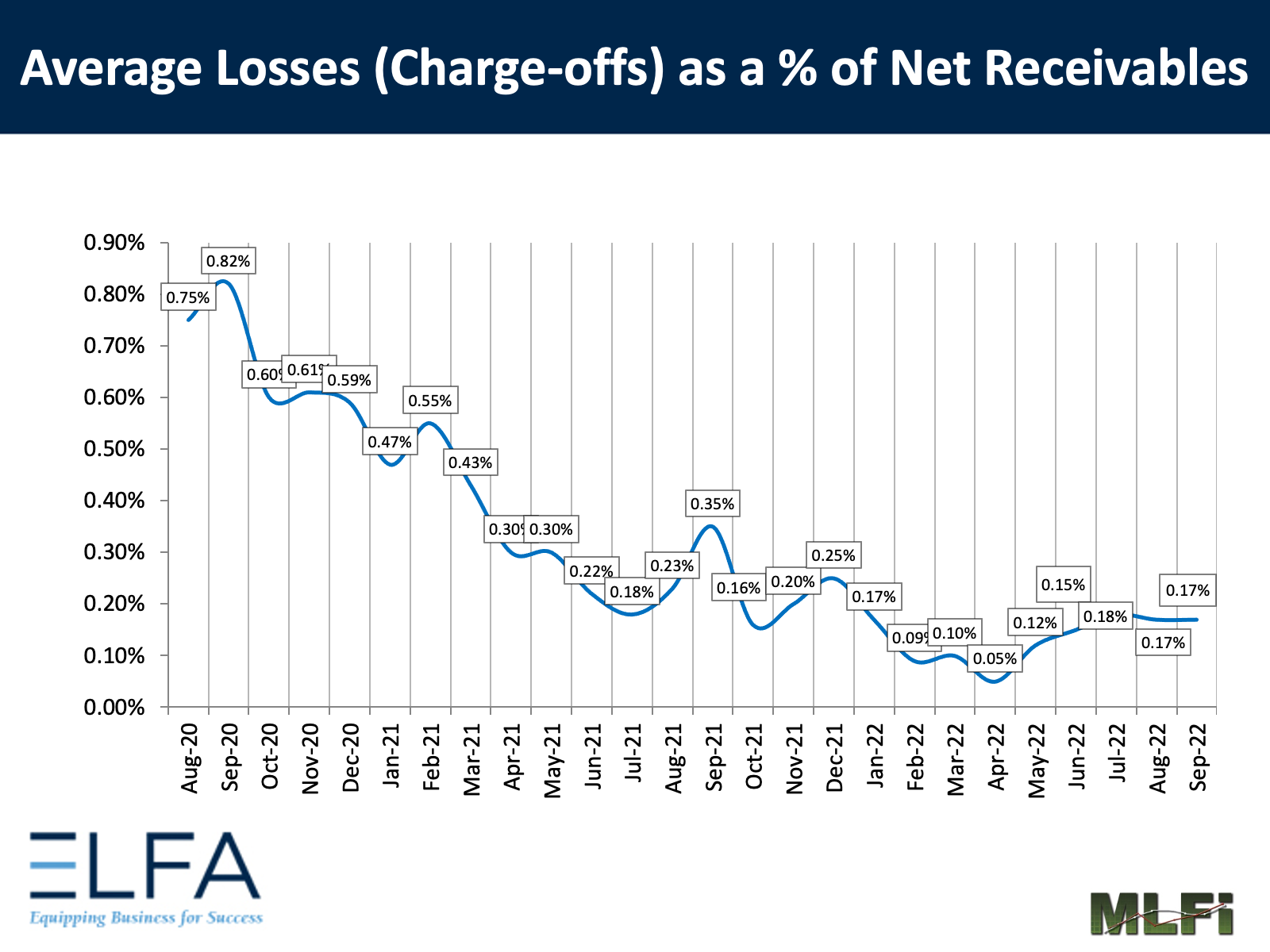 Average Losses: 0922