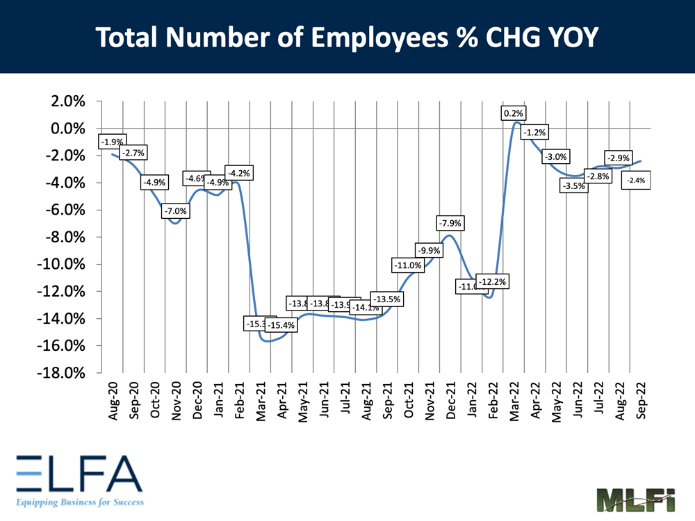 Total Number of Employees: 0922 Total Number of Employees: 0922