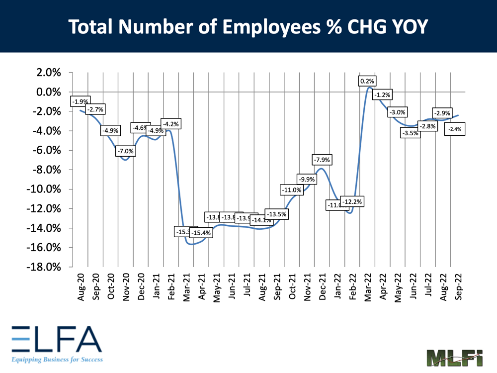 Total Number of Employees: 0922