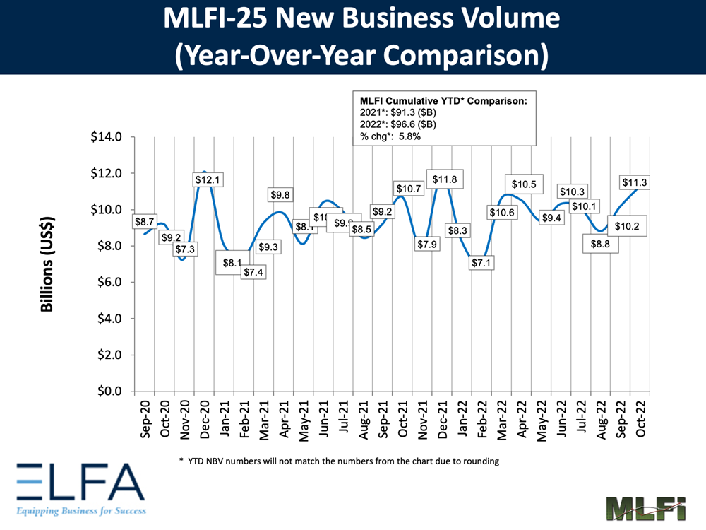 New Business Volume: 1022