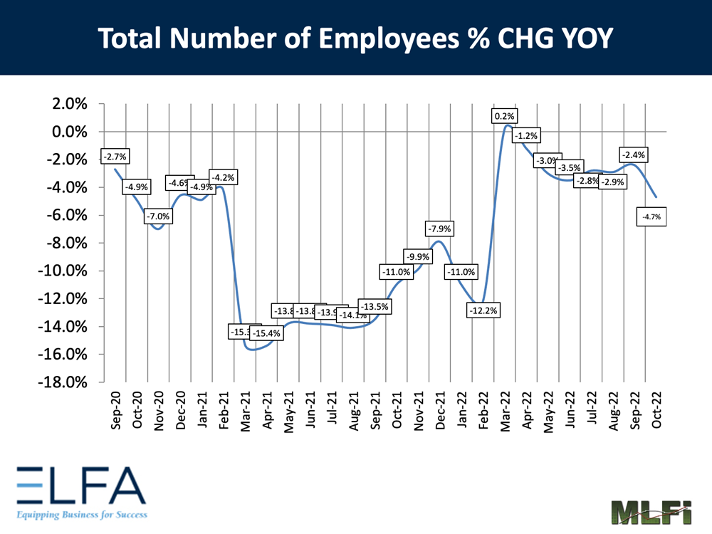 Total Number of Employees:1022 Total Number of Employees:1022