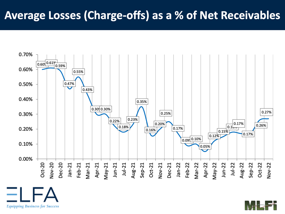 Average Losses: 1122 Average Losses: 1122
