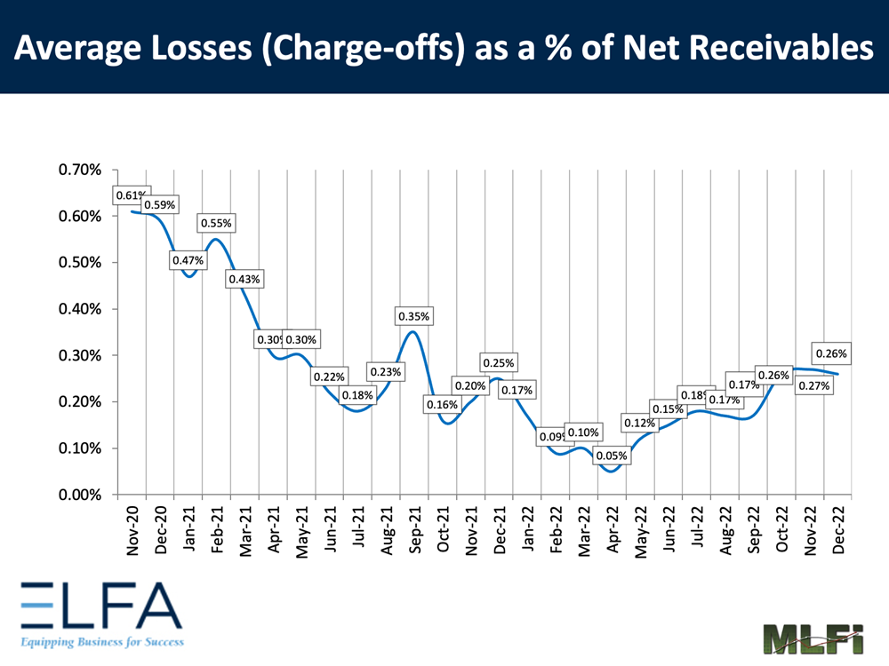 Average Losses: 1222 Average Losses: 1222