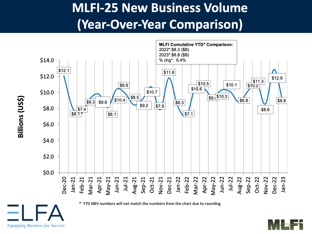 New Business Volume: 0123 New Business Volume: 0123