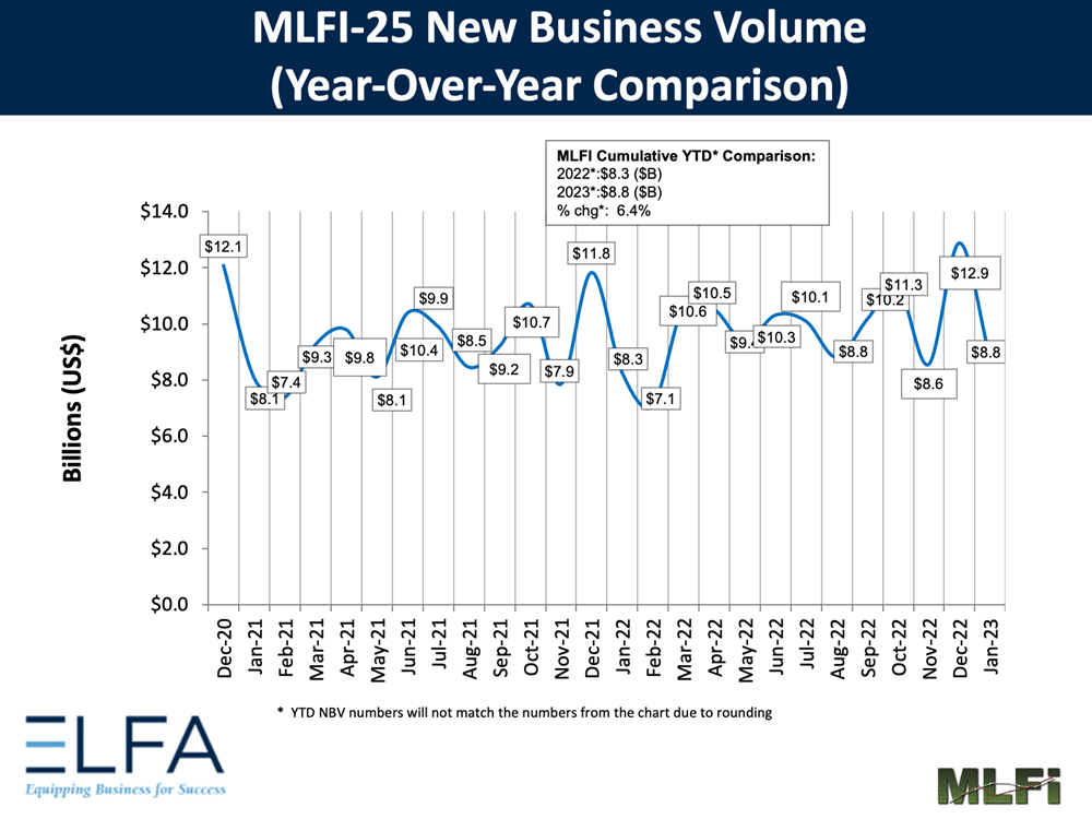 New Business Volume: 0123