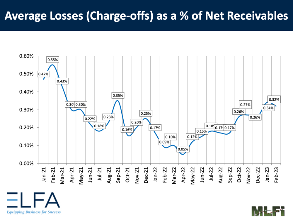 Average Losses: 0223 Average Losses: 0223