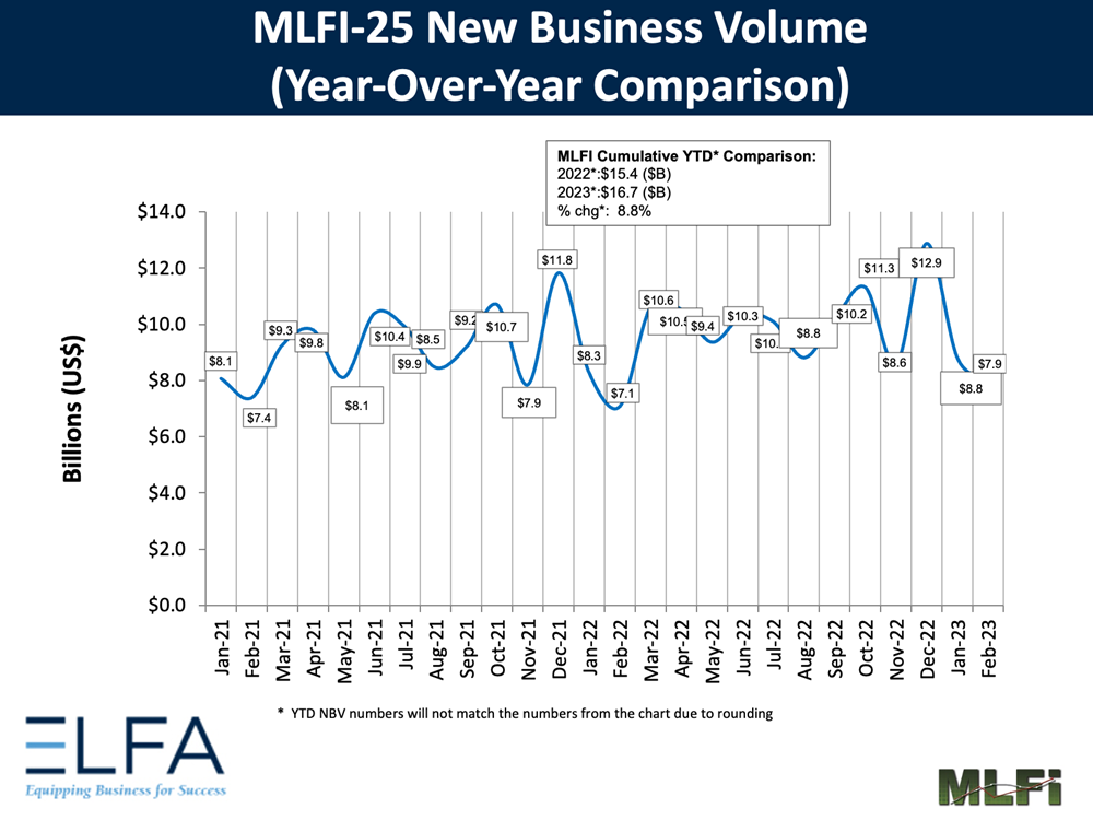 New Business Volume: 0223 New Business Volume: 0223