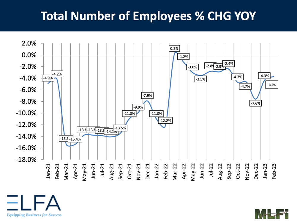 Total Number of Employees: 0223 Total Number of Employees: 0223