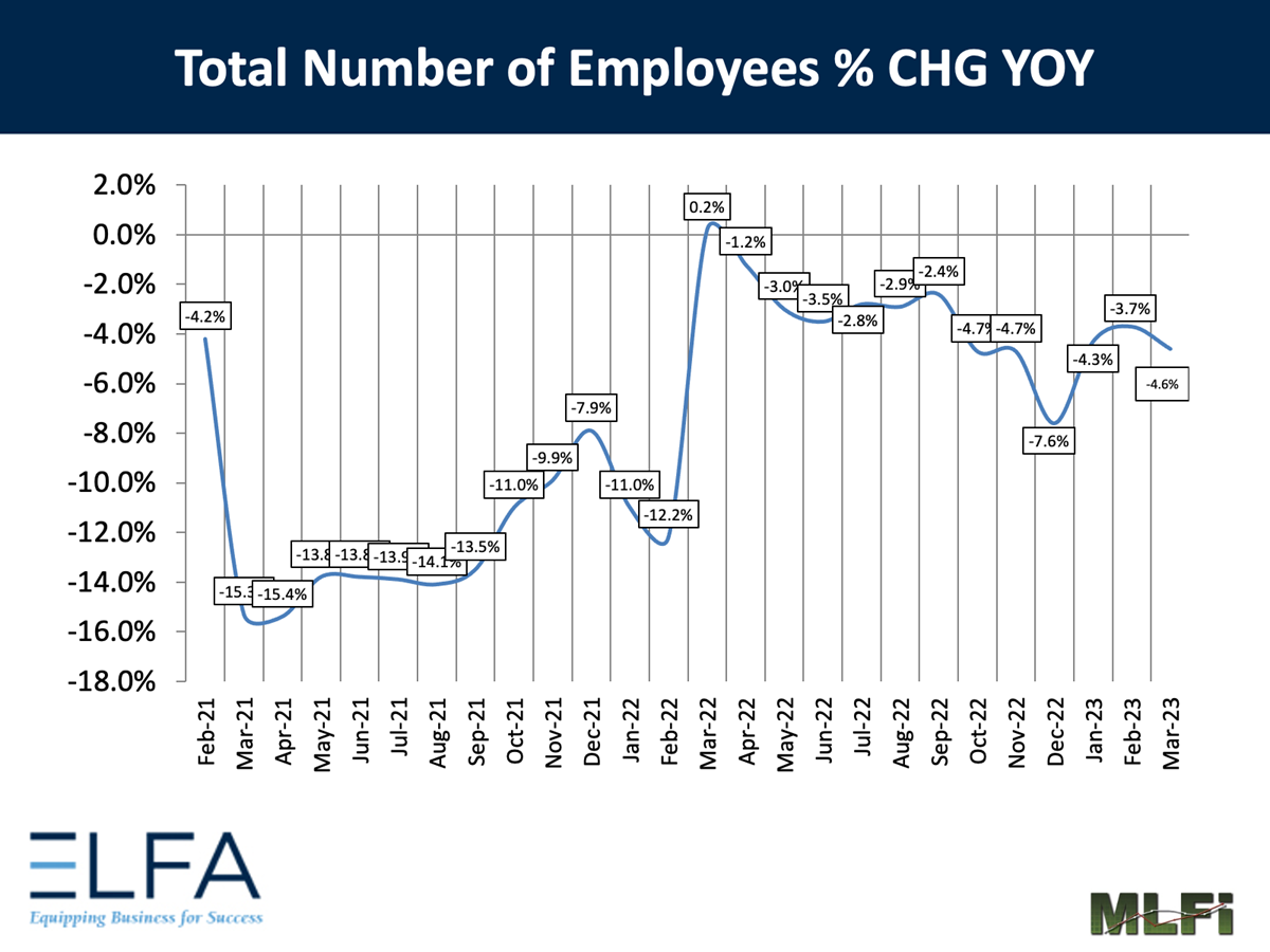 Total Number of Employees: 0323