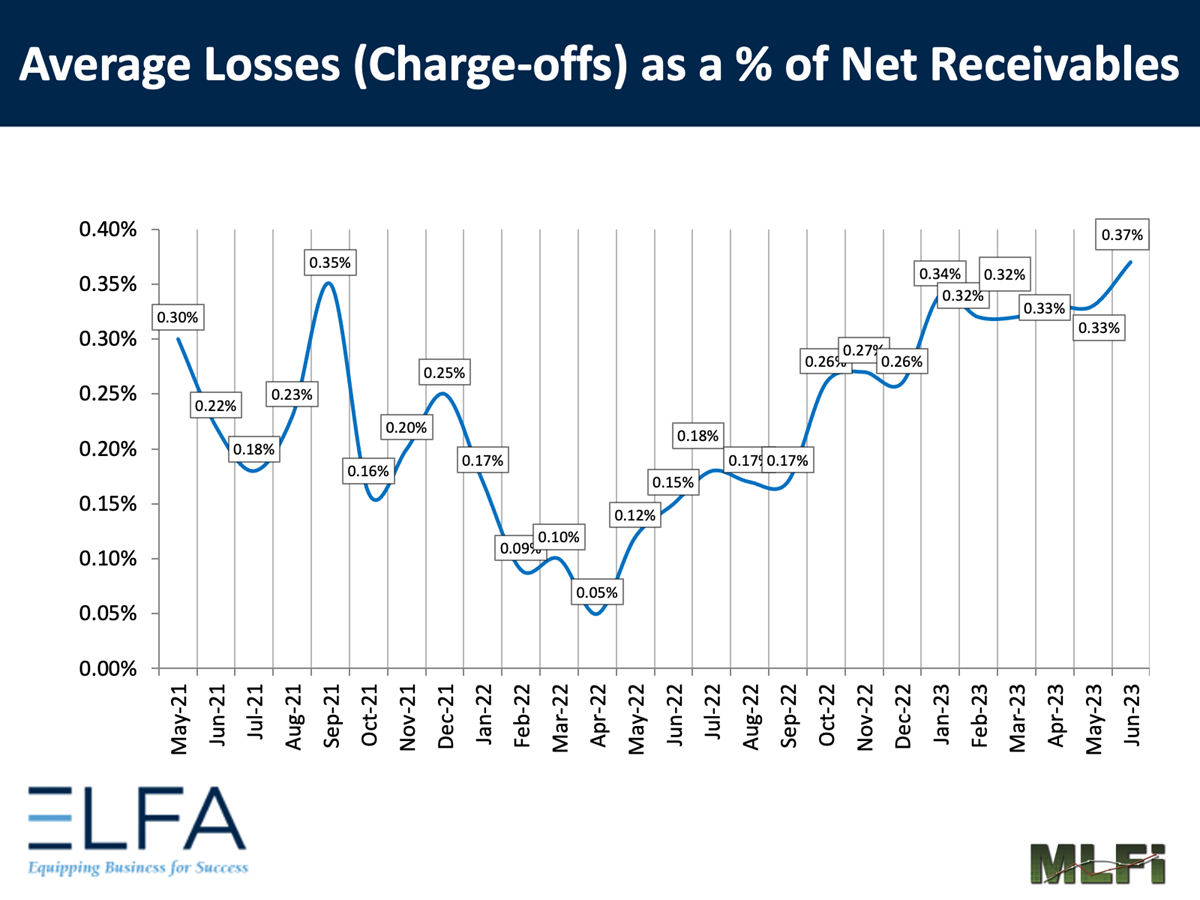 Average Losses: 0623 Average Losses: 0623