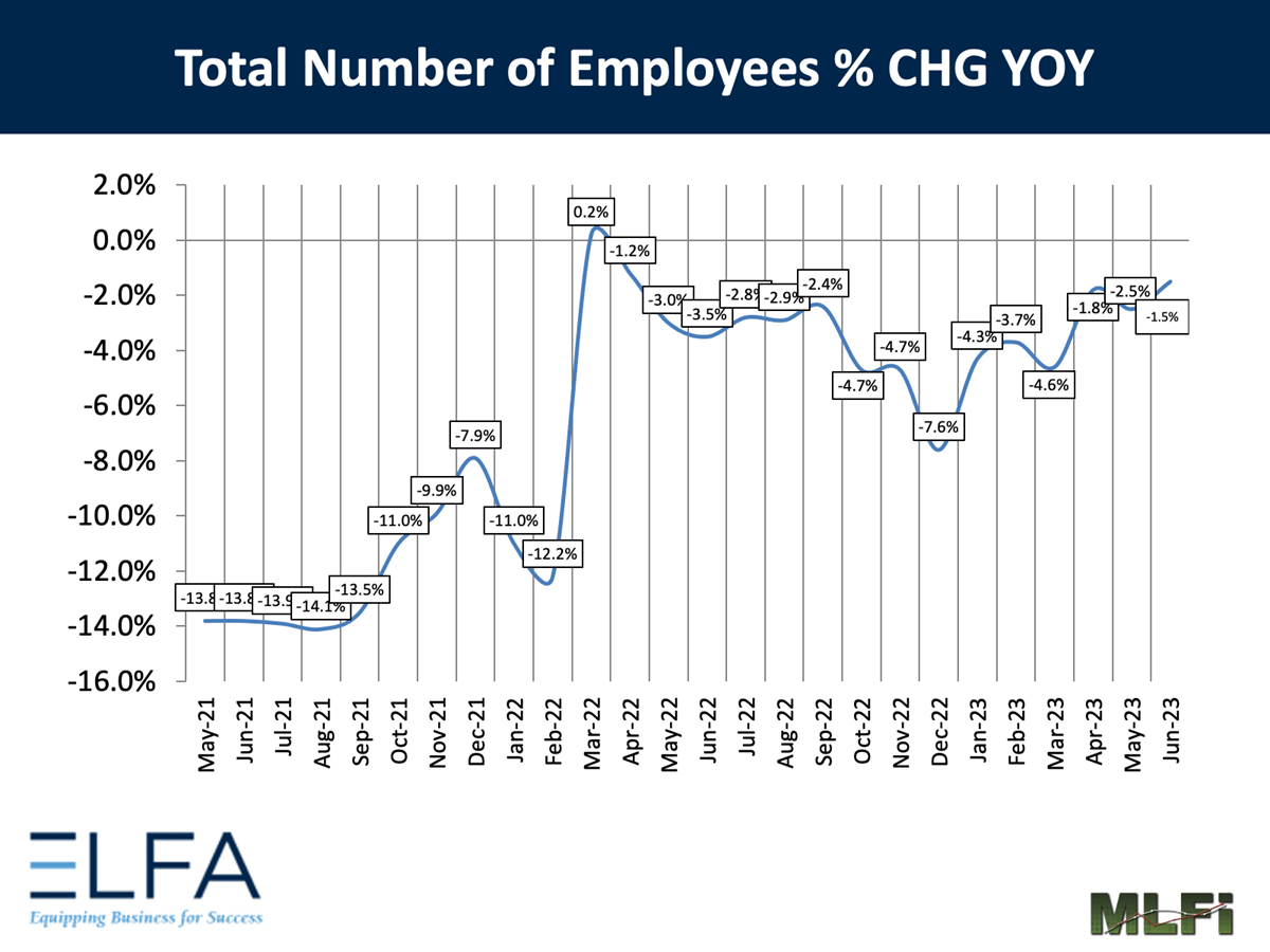 Total Number of Employees: 0623 Total Number of Employees: 0623