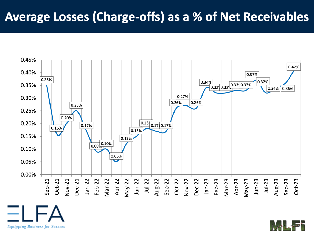Average Losses: 1023 Average Losses: 1023