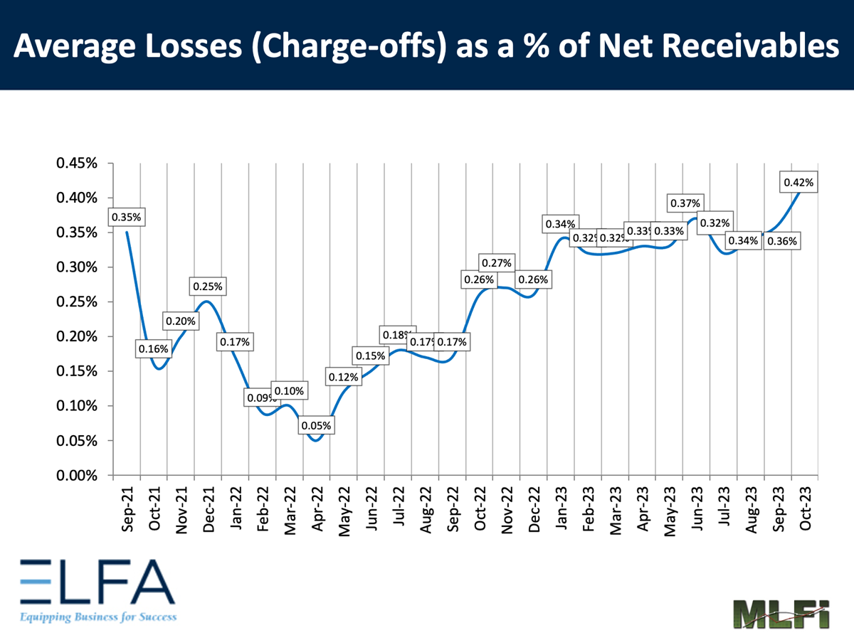 Average Losses: 1023