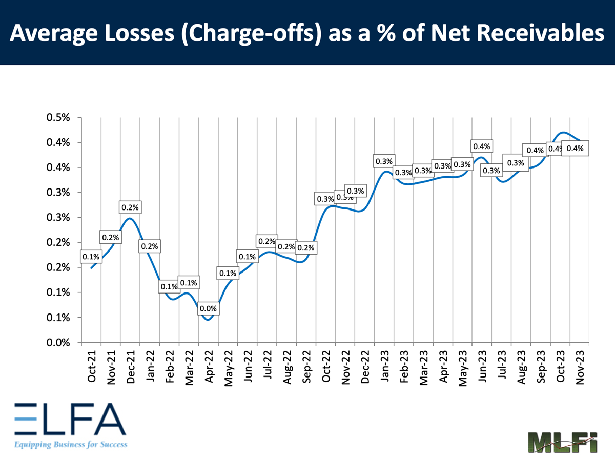 Average Losses: 1123 Average Losses: 1123