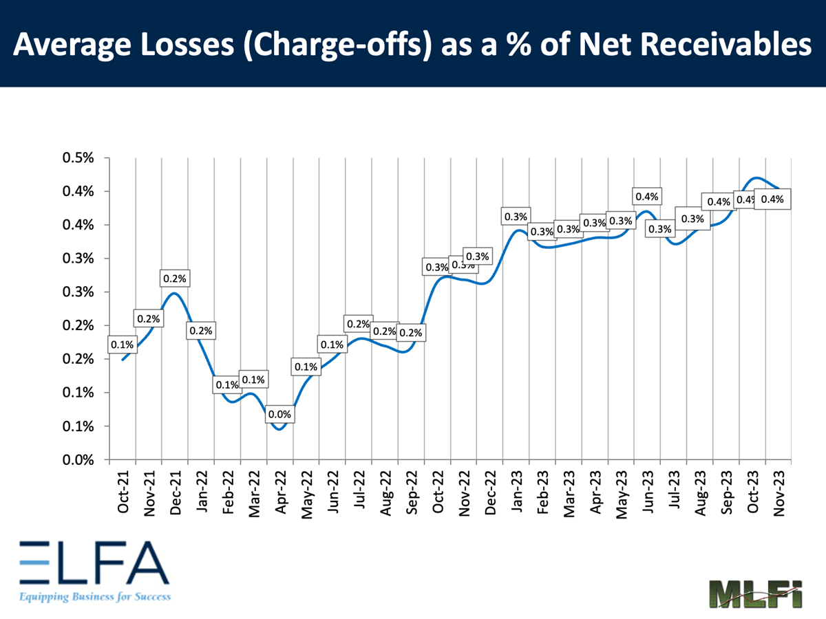 Average Losses: 1123