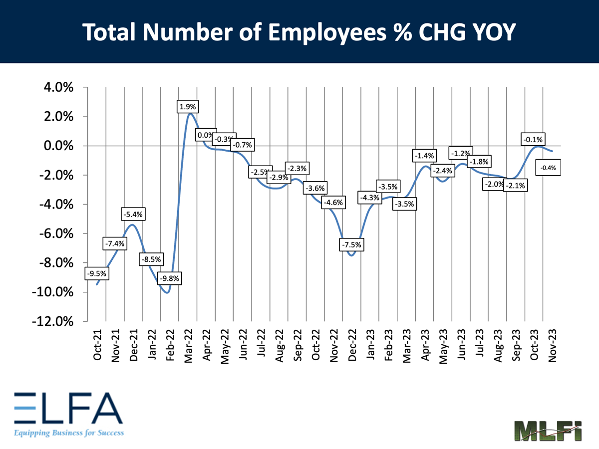Total Number of Employees: 1123 Total Number of Employees: 1123