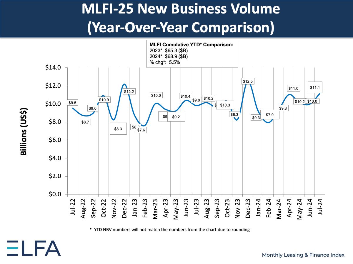 New Business Volume: July 2024
