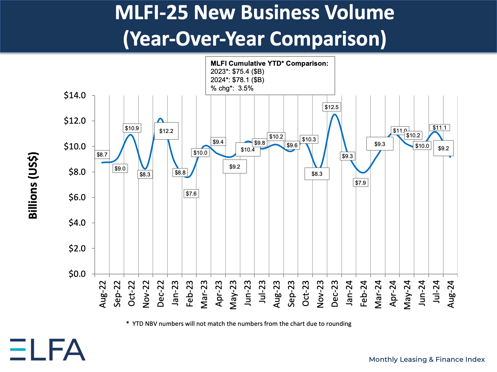 New Business Volume: August 2024