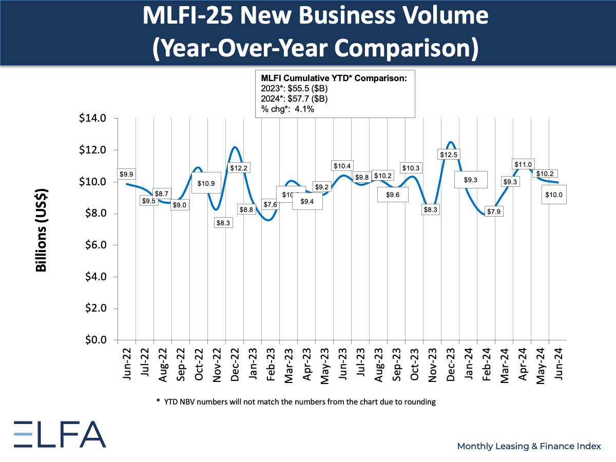 New Business Volume - June 2024