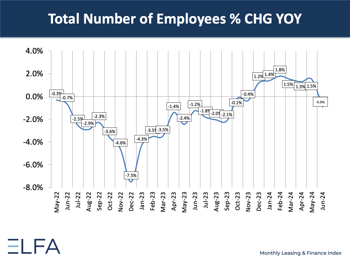 Total Number of Employees - June 2024
