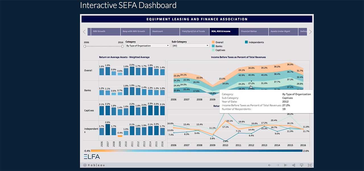 SEFA Dashboard