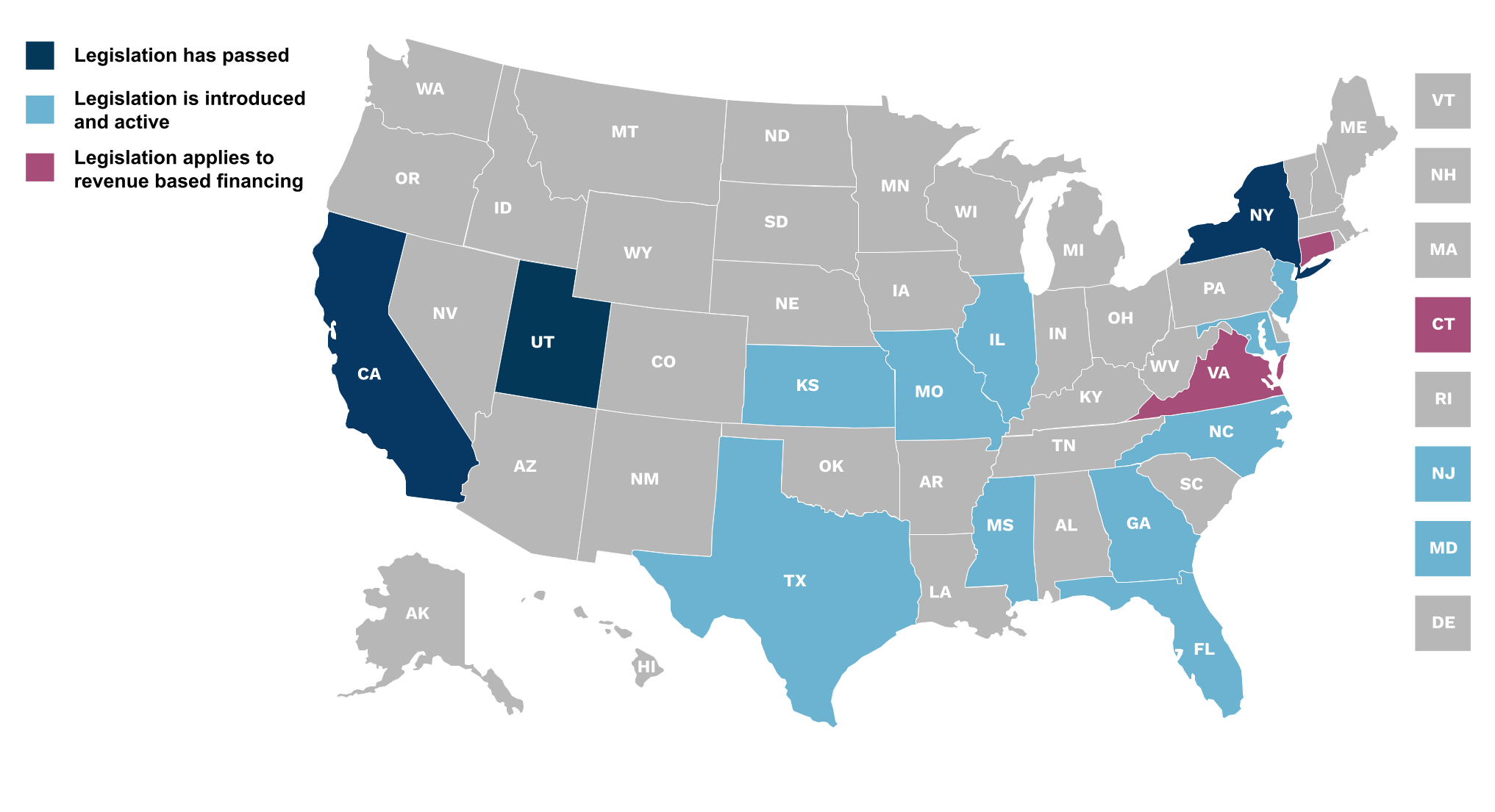 State Enhanced Financial Disclosure Laws