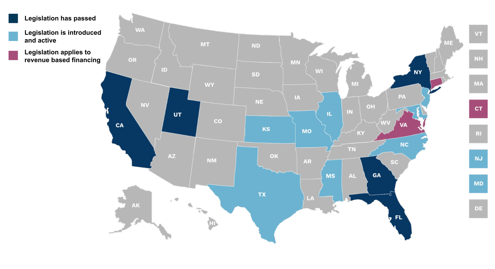 State Enhanced Financial Disclosure Laws