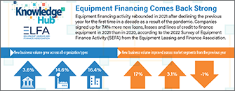 2022SEFAinfographic_335X130