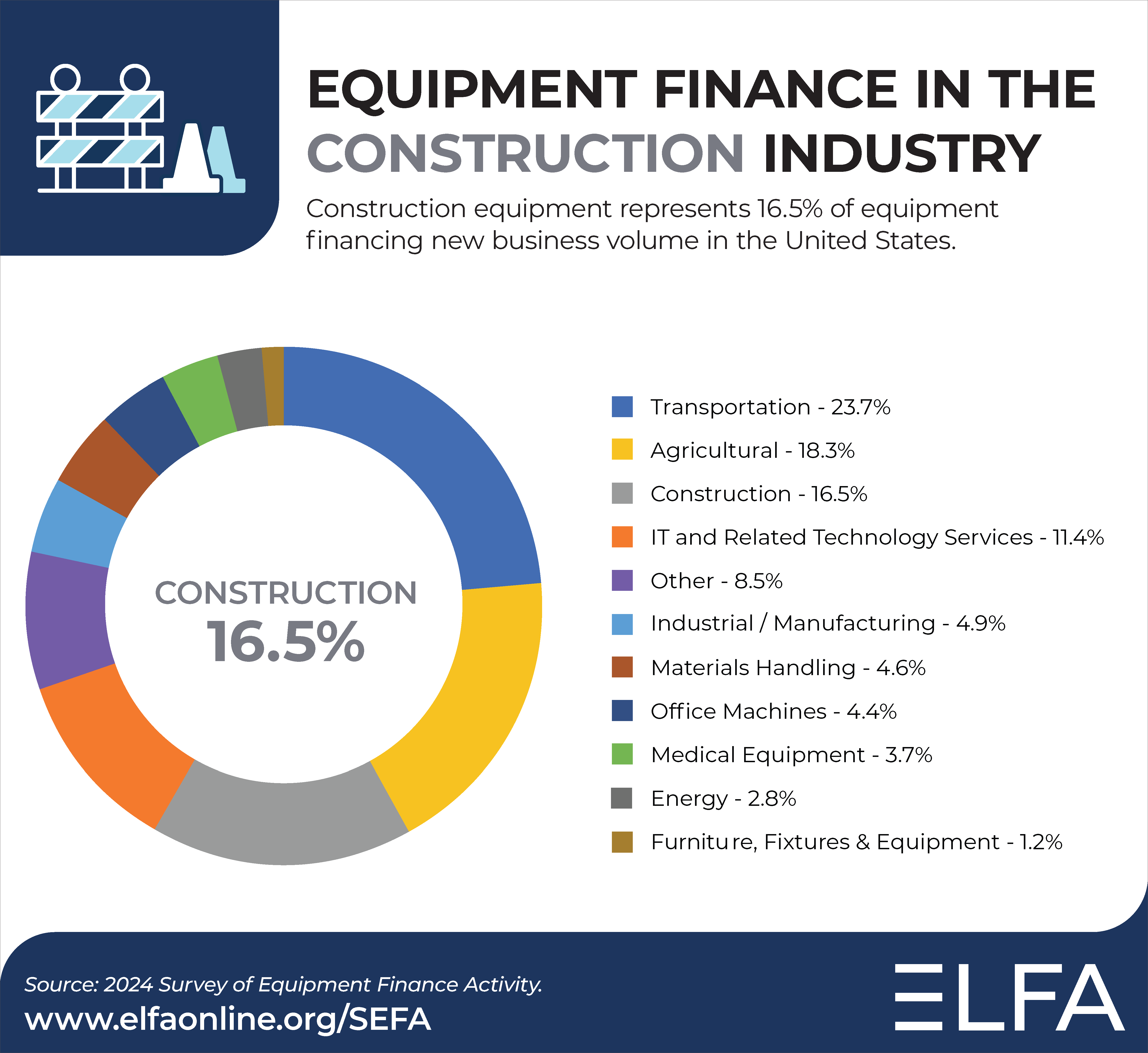 research topics construction industry