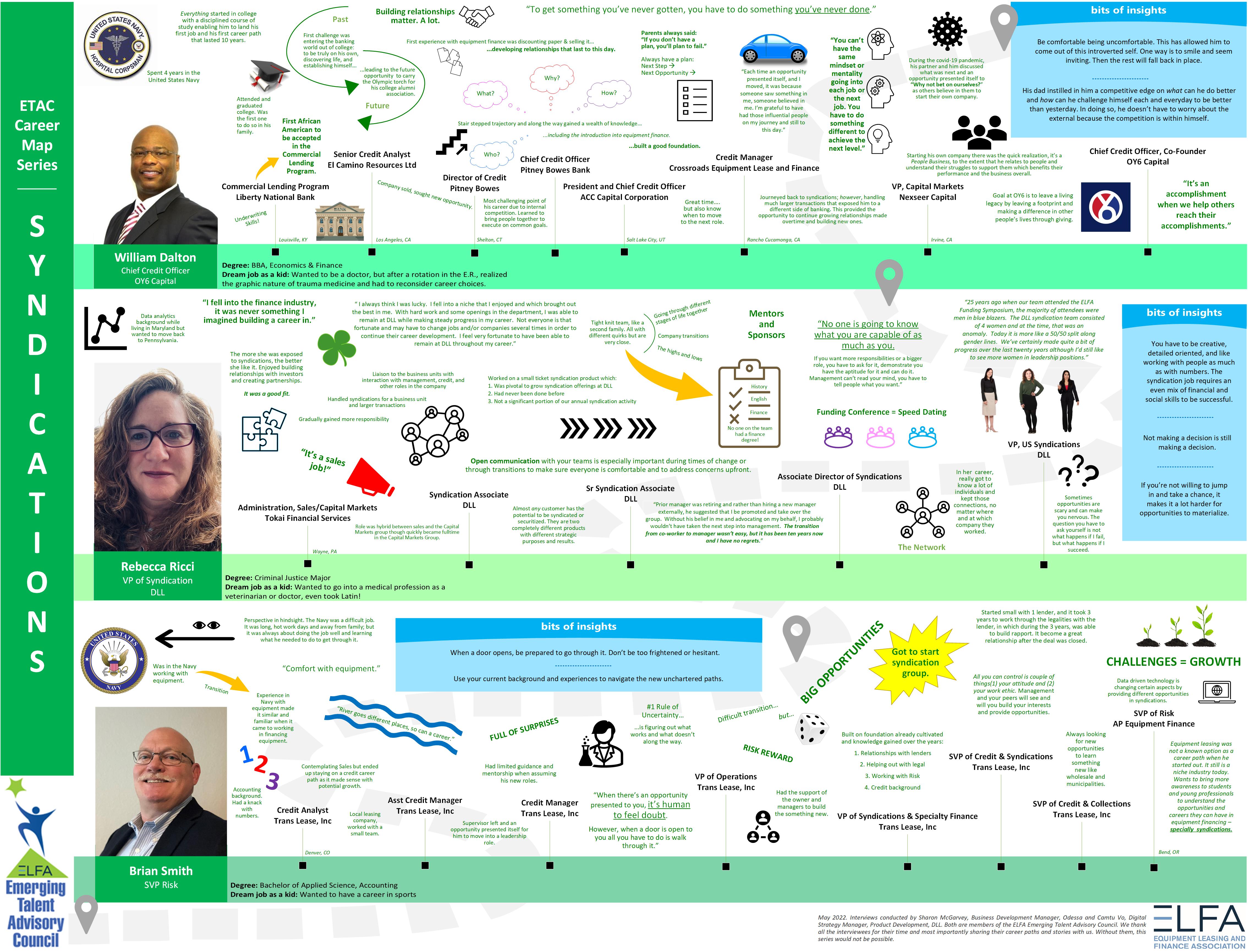 Career Development Career Maps - Career Maps Syndications