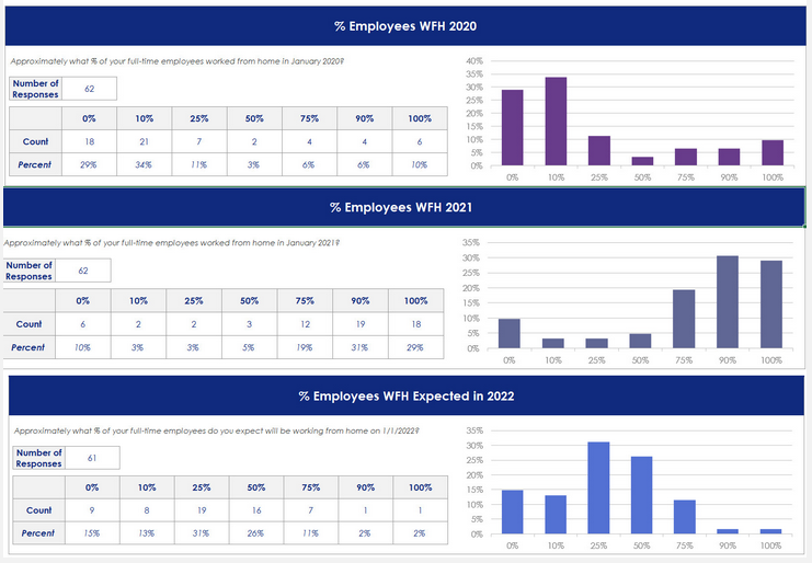 COVID-19 Impact and Recovery Survey