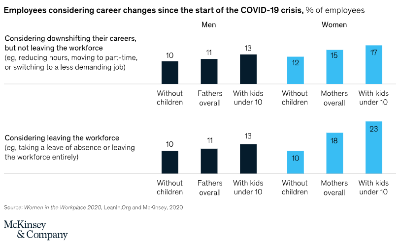 Women in the Workplace Chart