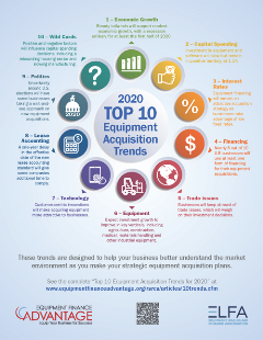 2020Top10_Infographic_500PX